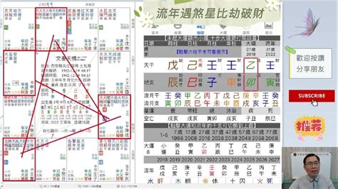 蔡添逸紫微八字風水學院|蔡添逸八字命理講堂